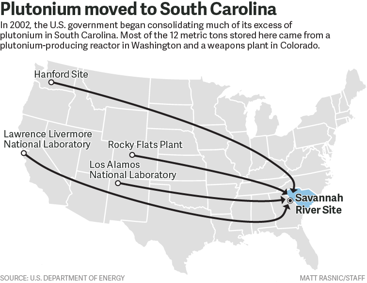Sources of Plutonium graphic
